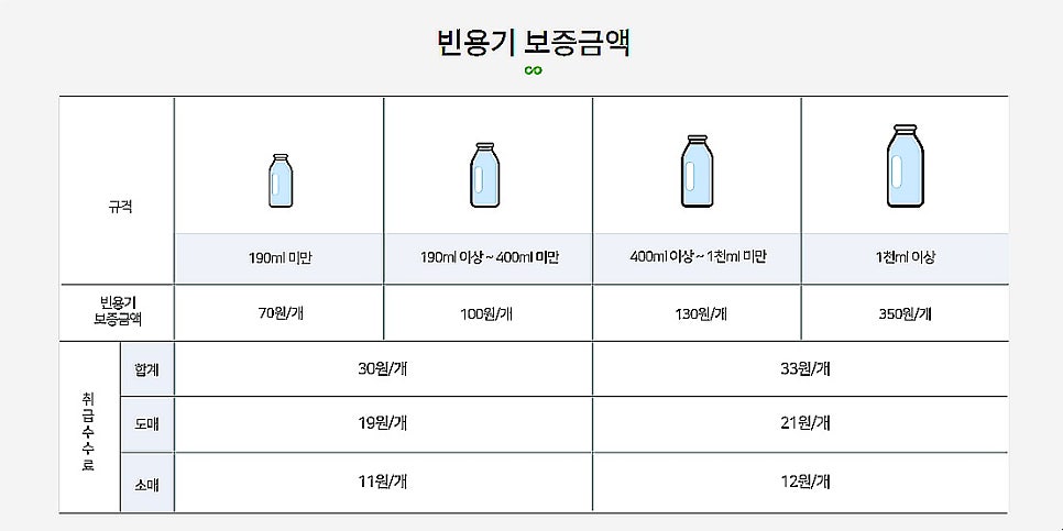 이마트에브리데이 중계동점 이미지