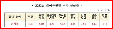 은영노인요양시설 이미지
