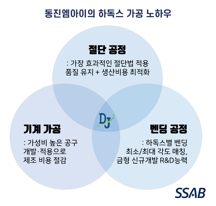 동진공구 이미지
