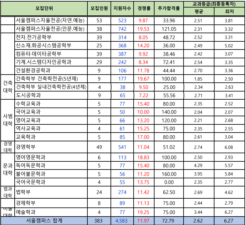 대도종합광고 이미지