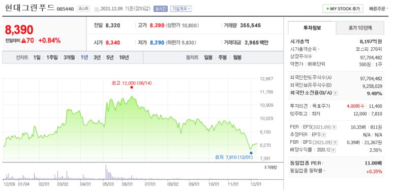 (주)현대그린푸드 이미지