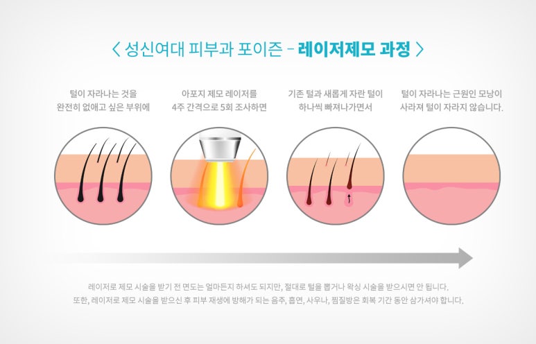 순피부과의원 이미지