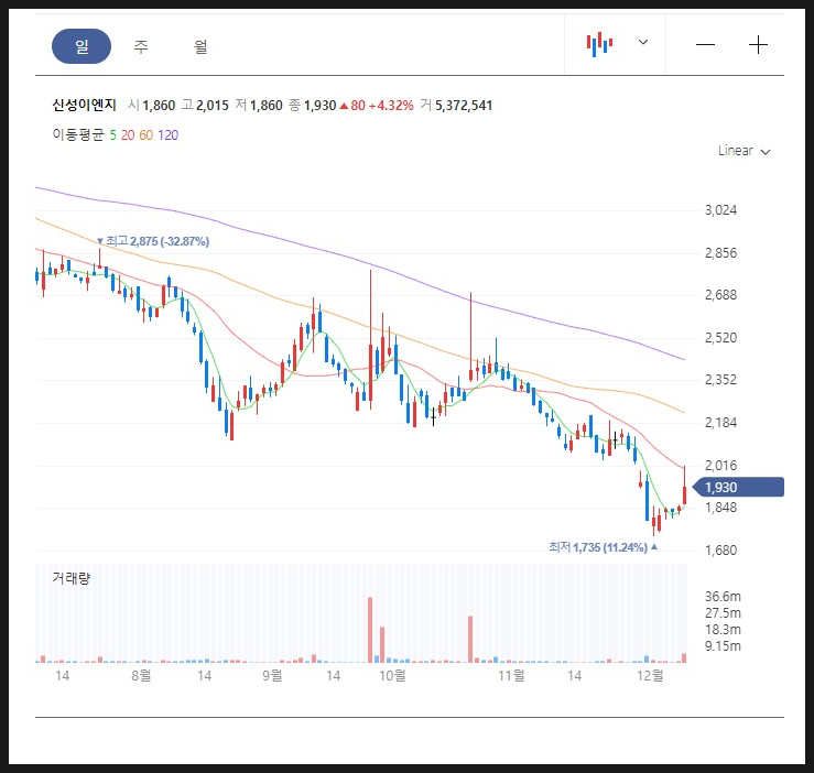 주식회사 프라임에너지 이미지