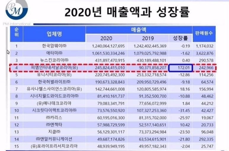 시크릿다이렉트코리아(주) 이미지