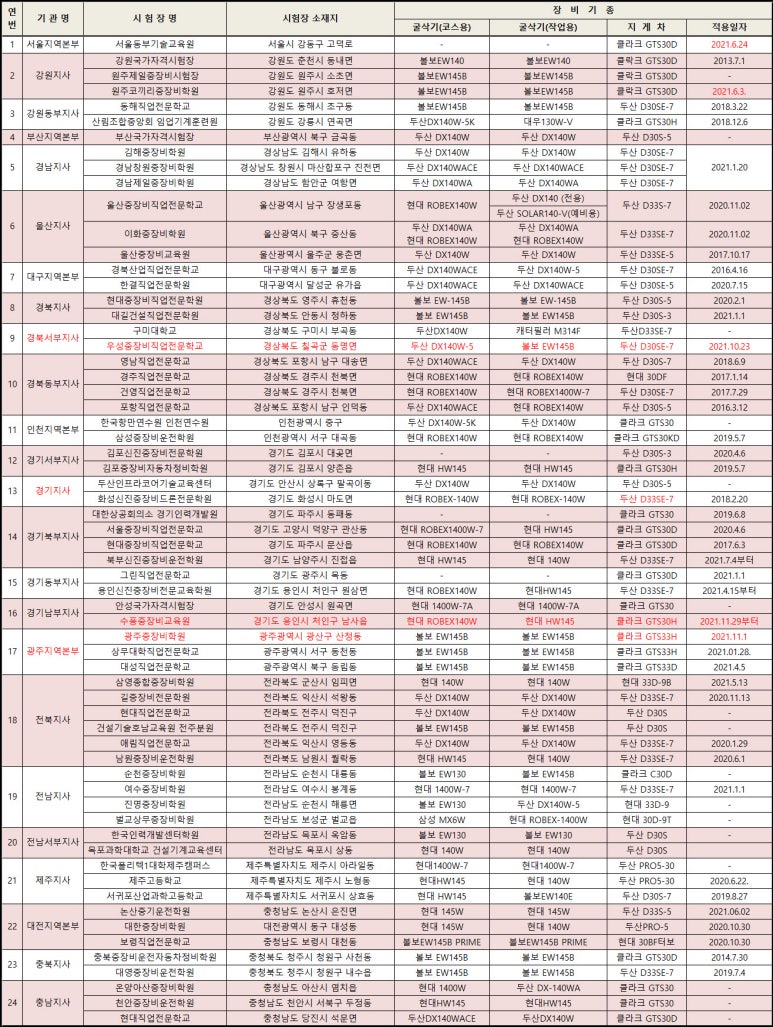 논산중기운전학원 이미지
