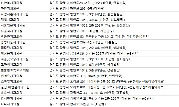 안재현치과의원 이미지