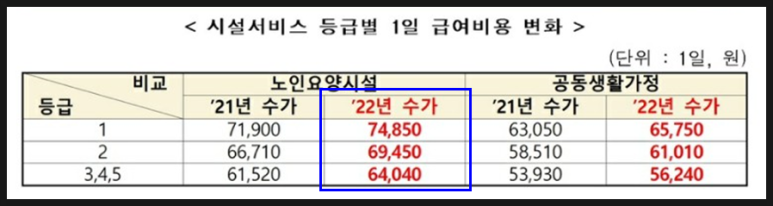 은영노인요양시설 이미지