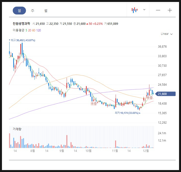주식회사 프라임에너지 이미지