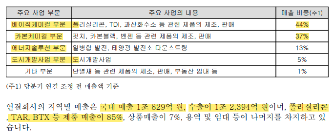 동양케미칼주식회사 이미지