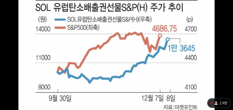상승산업 이미지