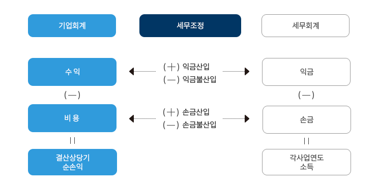 세무법인로앤택스 이미지