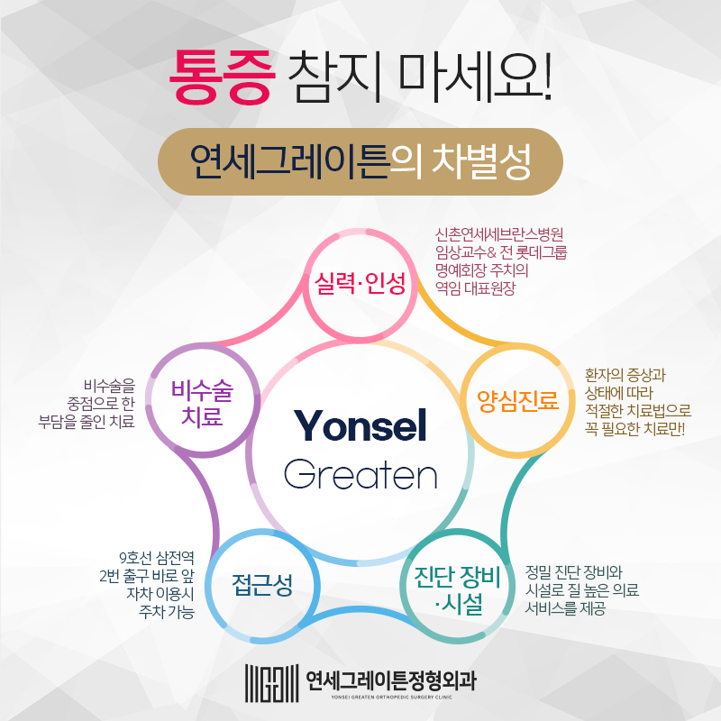대한민국정형외과의원 이미지