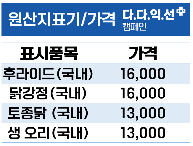 유구닭집 이미지