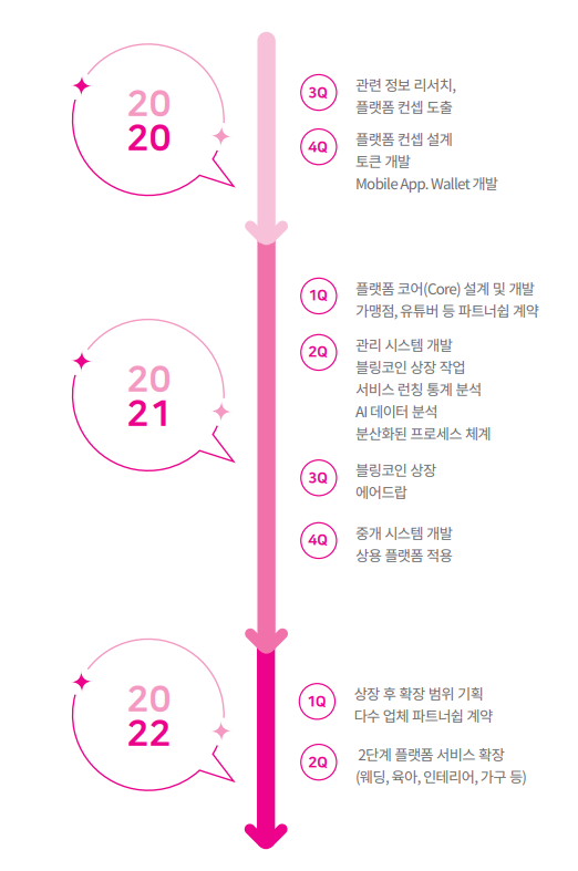 블링코 이미지