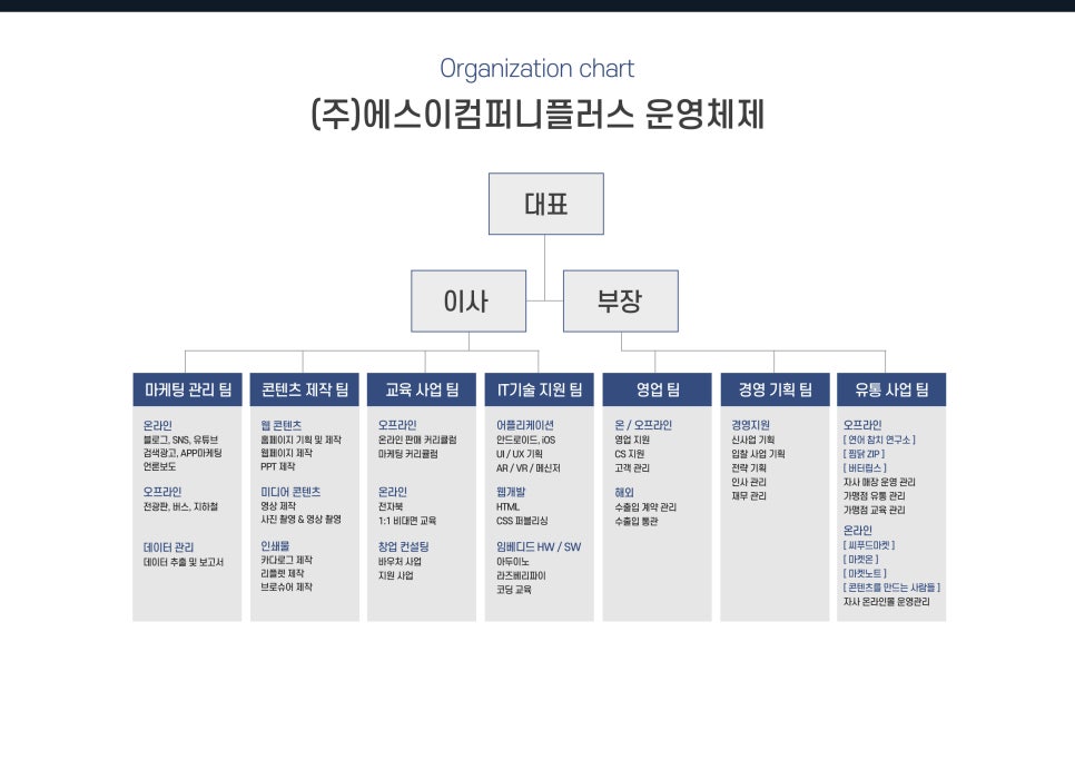 주식회사 에스이 이미지