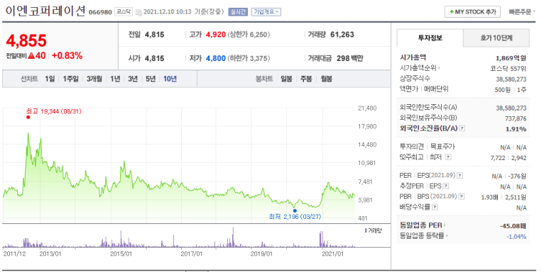 밸류코퍼레이션 이미지