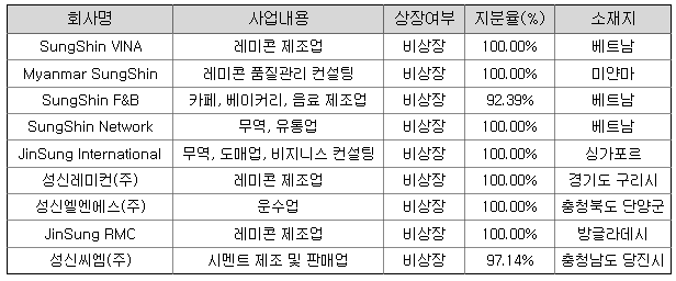 성신레미컨(주) 이미지
