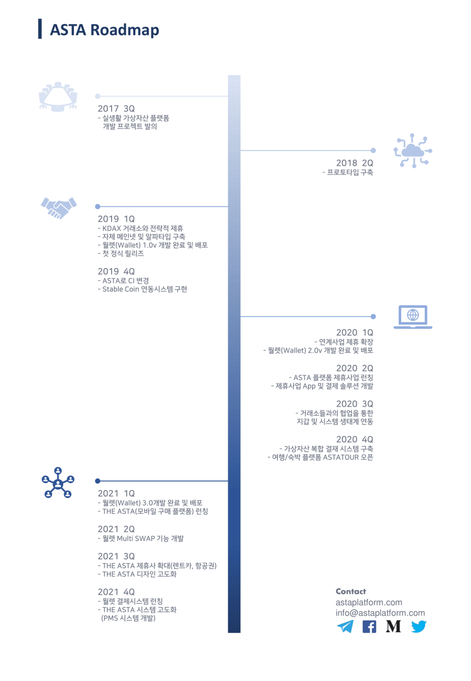 아스타렌트카 이미지