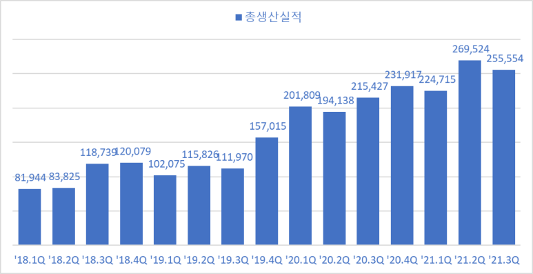 다온텍 이미지