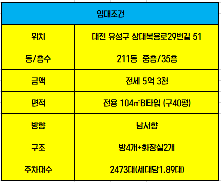 대전아이파크시티 2단지 이미지