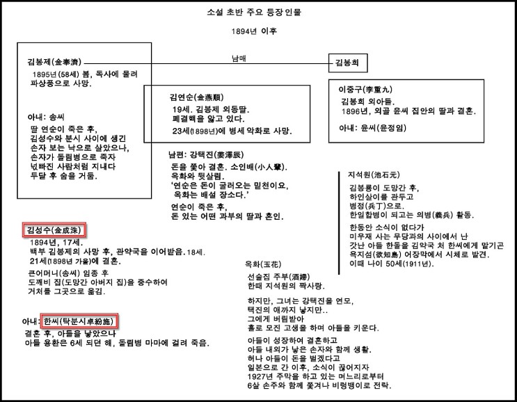 지석원 이미지