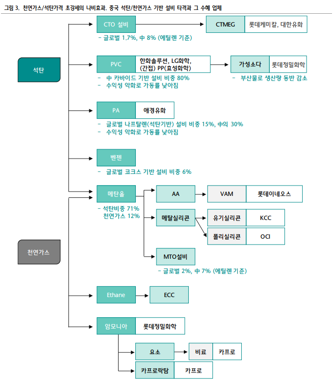 하나석유 이미지