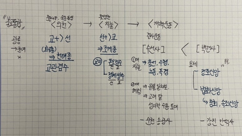 불교서적사 이미지