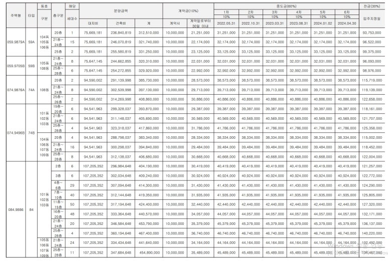양산제일주유소 이미지