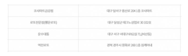 세븐일레븐 대구금강점 이미지