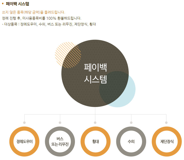 믿음상조 이미지