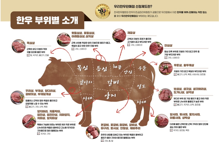 여울목생고기 이미지