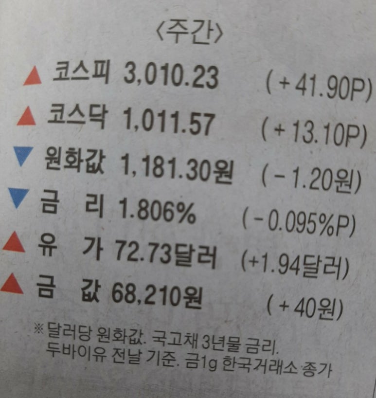 대우주유소 이미지