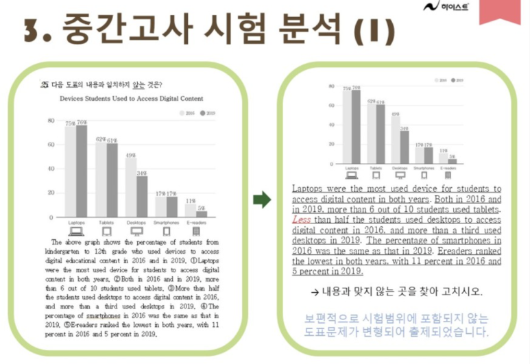 삼성여자고등학교 이미지