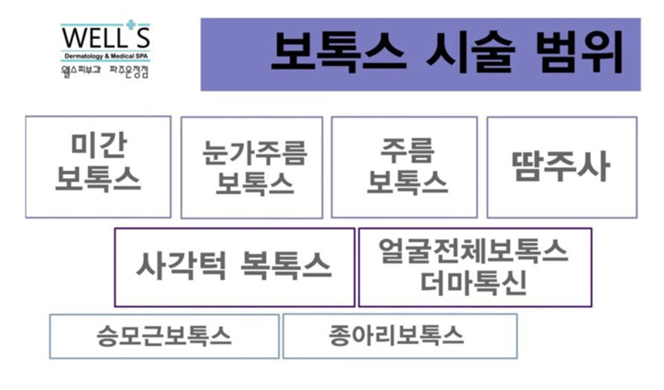 웰스피부과 이미지