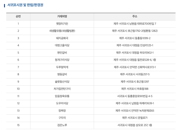 제주양돈축협 수출육가공공장 이미지