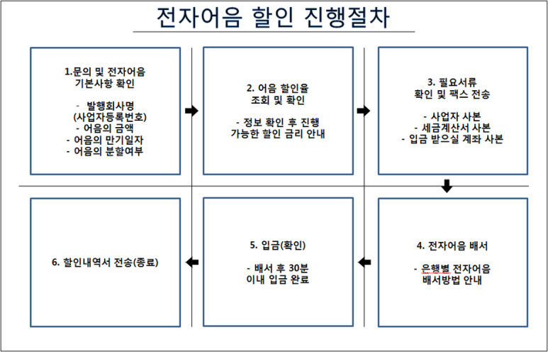 신우개발(주) 이미지