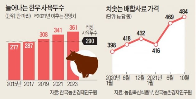 소야축산 이미지