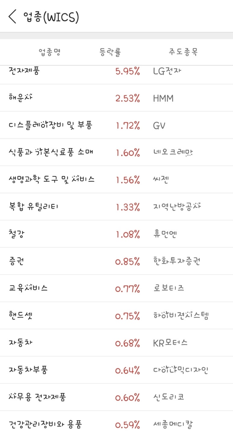 (주)에스앤아이코퍼레이션 이미지