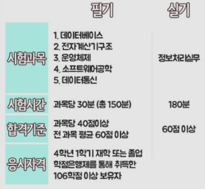 클릭정보처리학원 이미지