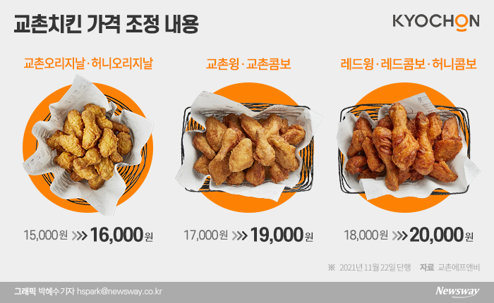 교촌치킨중동 이미지