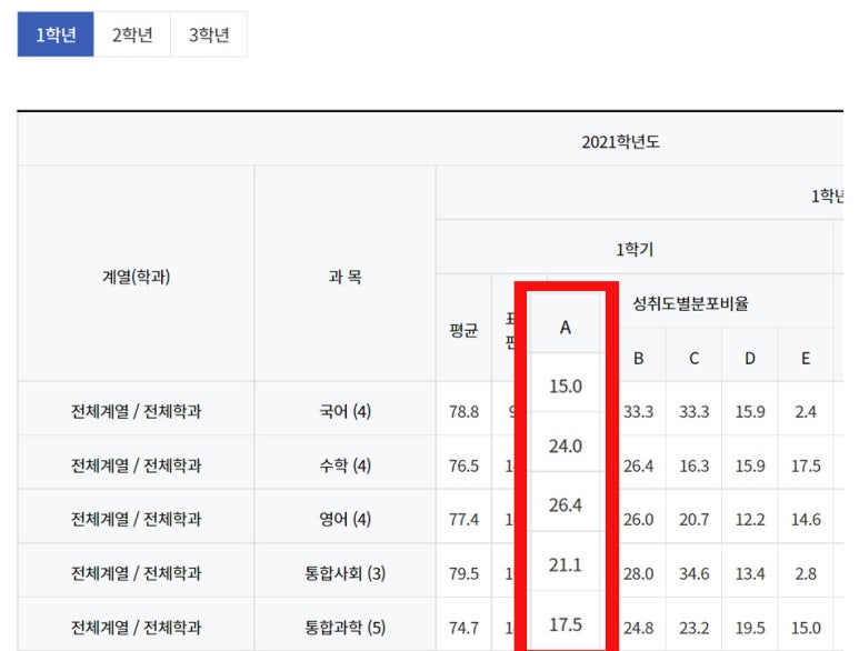 삼성여자고등학교 이미지