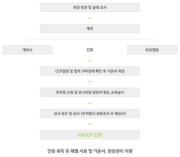 에이치앤에스 이미지