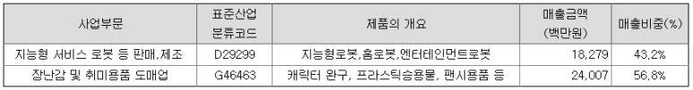 주식회사 유진로봇 이미지