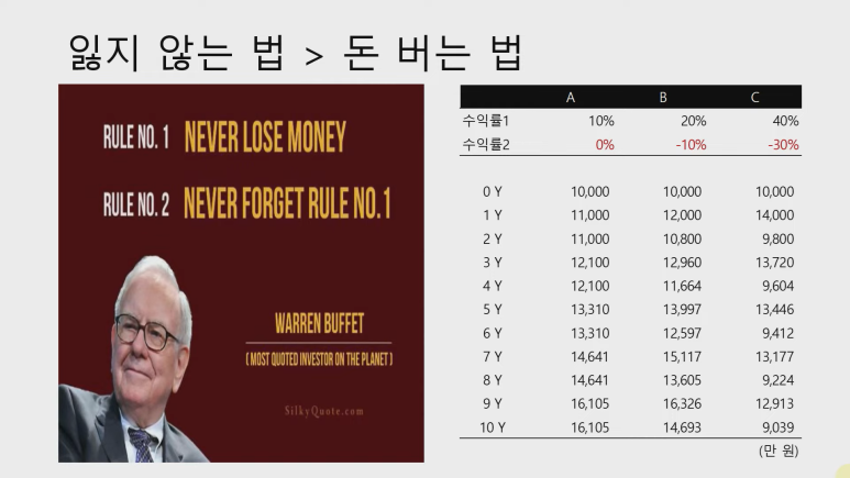 정길원 이미지