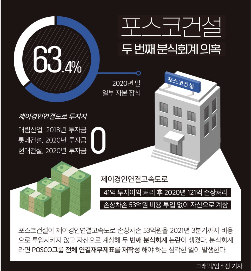 제이경인연결고속도로 이미지