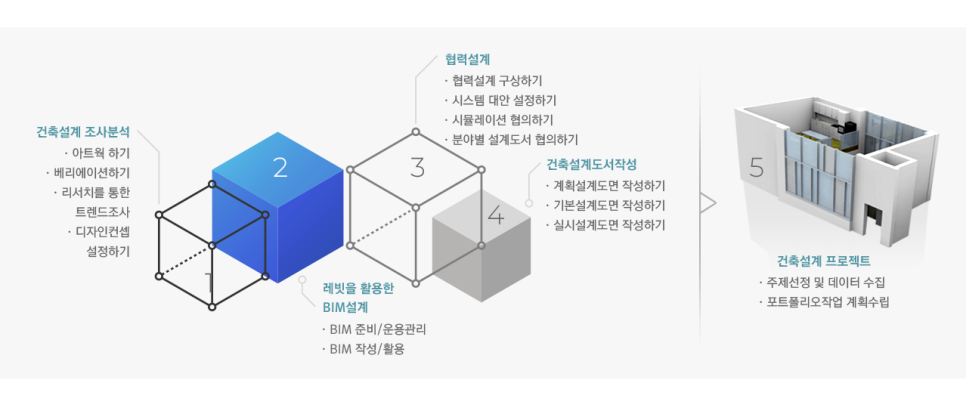 뿌리건축설계 이미지