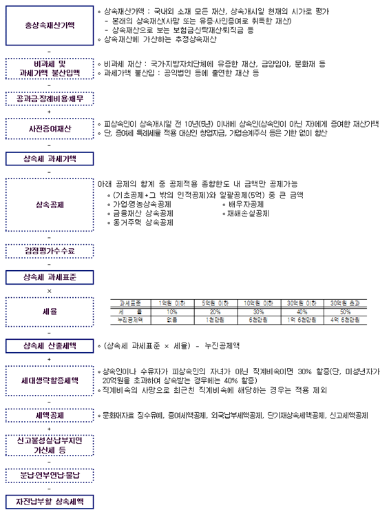 세무법인로앤택스 이미지