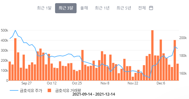 금호개발상사(주) 이미지