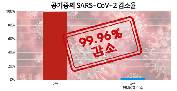 퓨어앤클린 이미지