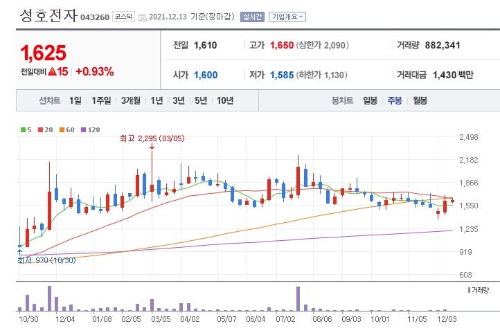 성호전기전자사진 이미지